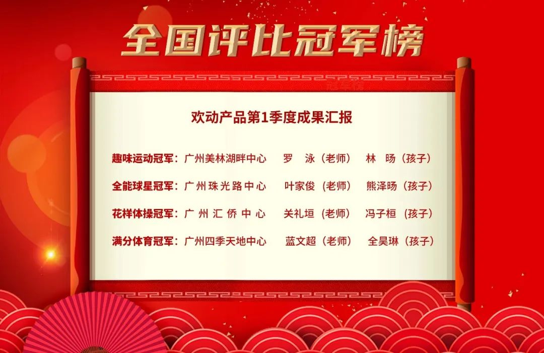 成果汇报 | 欢动产品2022年第1季度挑战赛圆满收官！