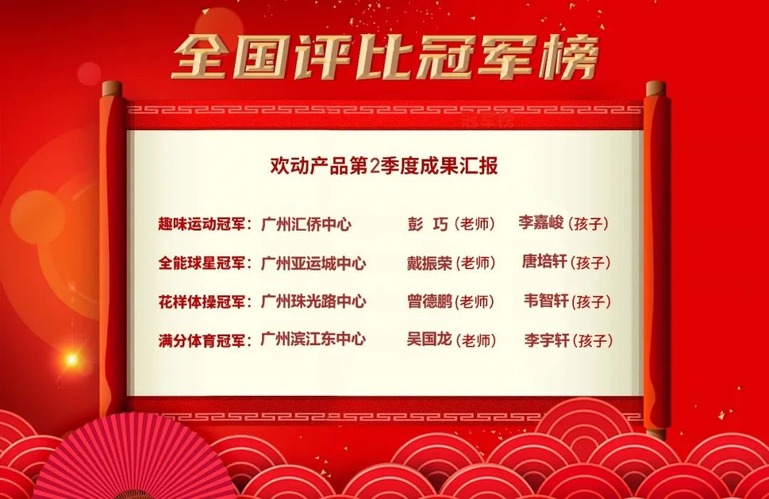 成果汇报 | 欢动产品2022年第2季度挑战赛圆满收官！